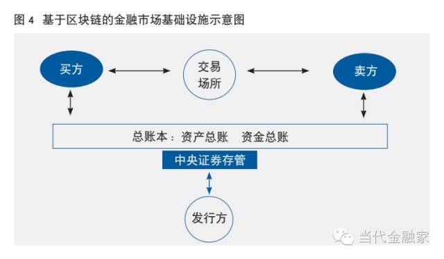 探讨数字货币在社会变革中的角色：如何推动不同领域的创新与合作_货币数字化趋势形成的原因_数字化货币改革