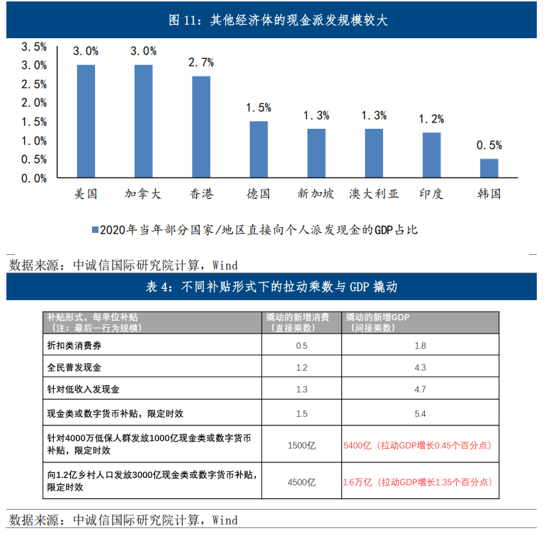 政策数字货币_国家政策数字货币_数字货币与政府的货币政策