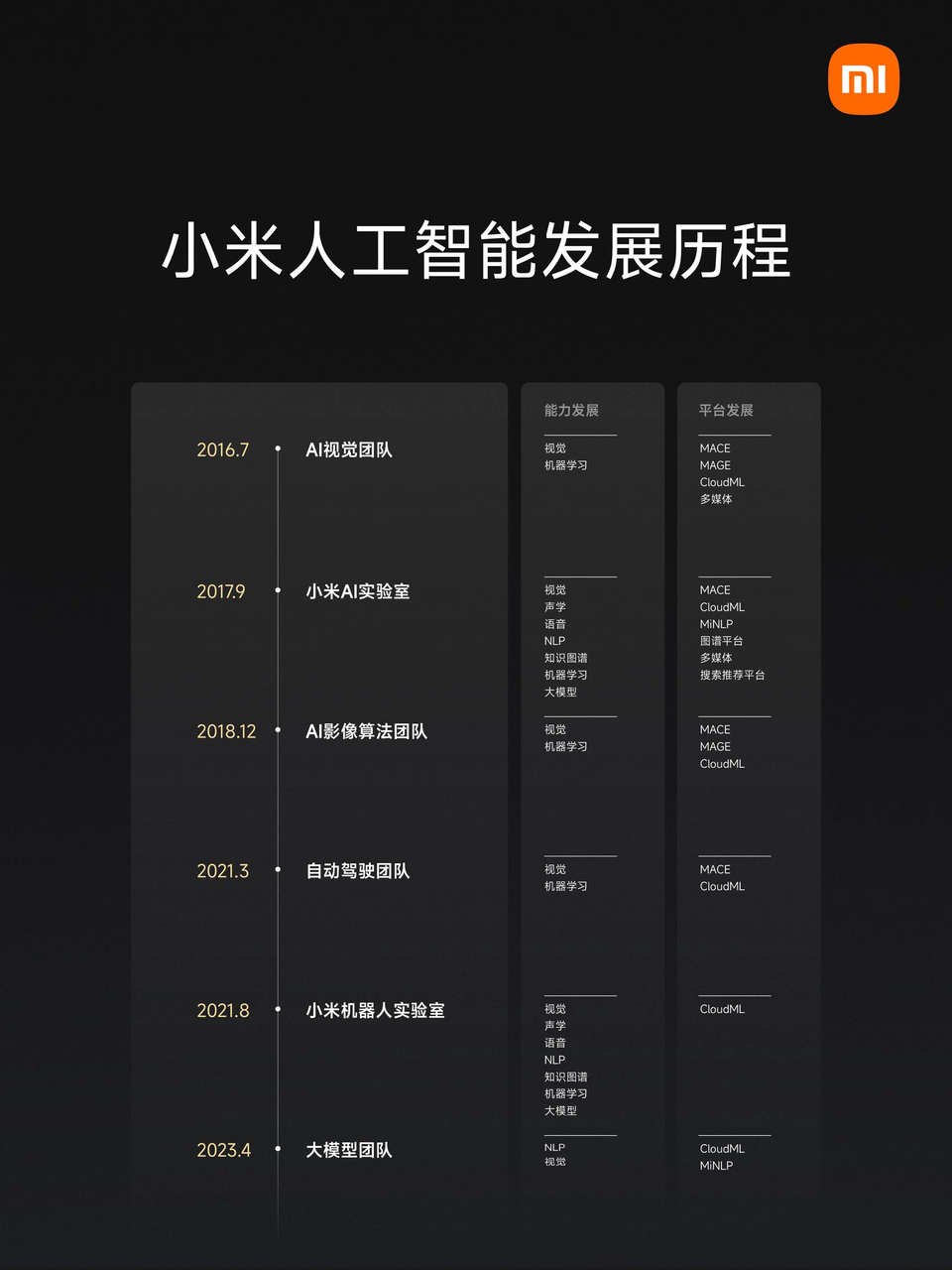 小米的个性化设置在哪里_如何利用小米进行个性化设置？_小米系统个性化