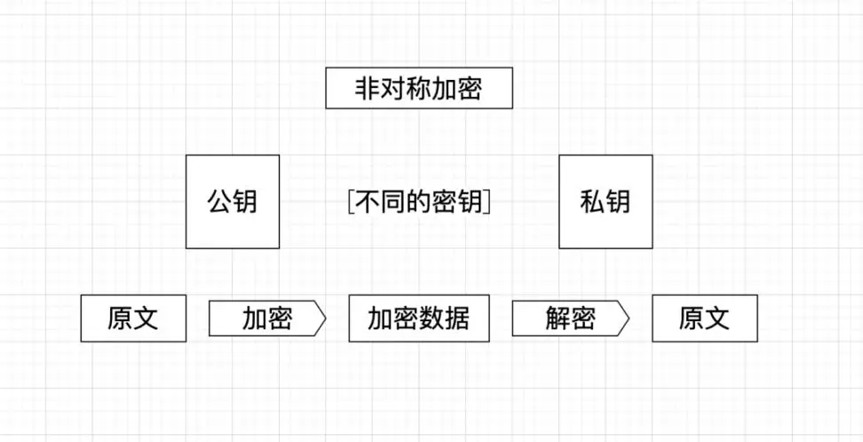 下载Bitpie钱包后的资产保护与安全策略_钱包app安全可靠吗_钱包管理
