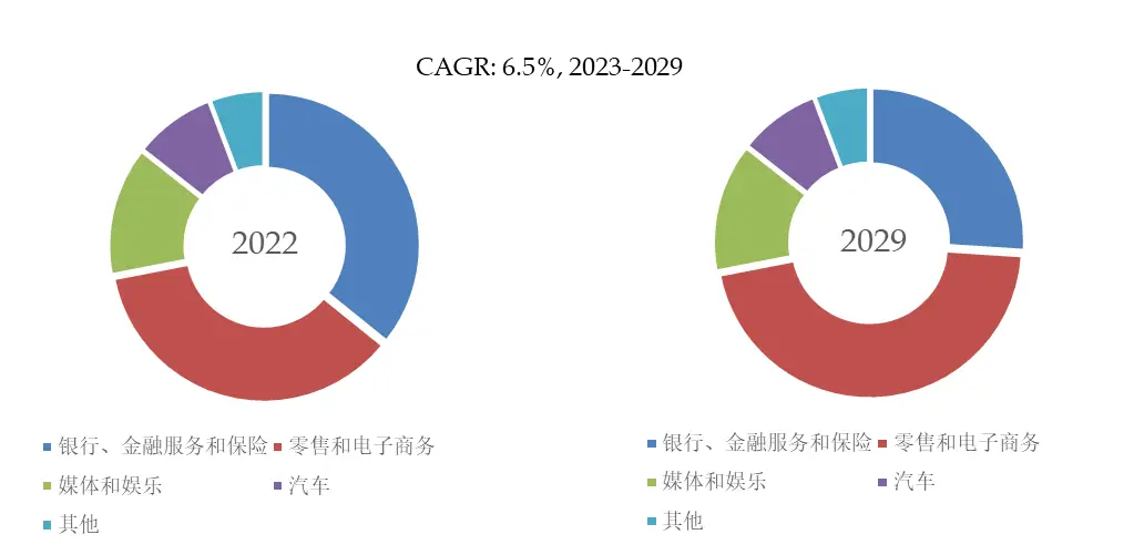 我国金融隐私泄露的主要类型_去中心化金融环境下的用户隐私保障_2019年保障用户隐私