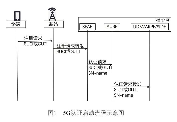 建议安全生产_建议安全连接失败_安全建议：