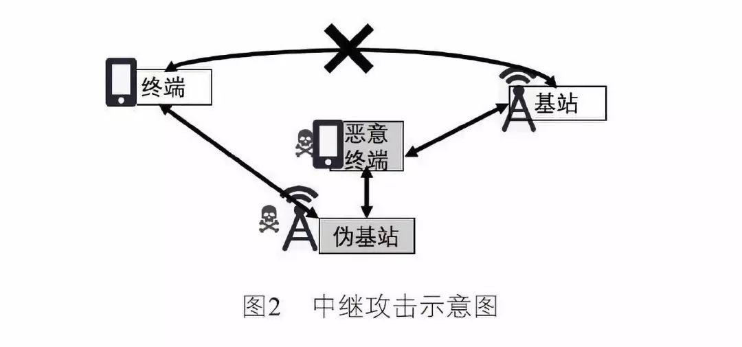 建议安全连接失败_安全建议：_建议安全生产