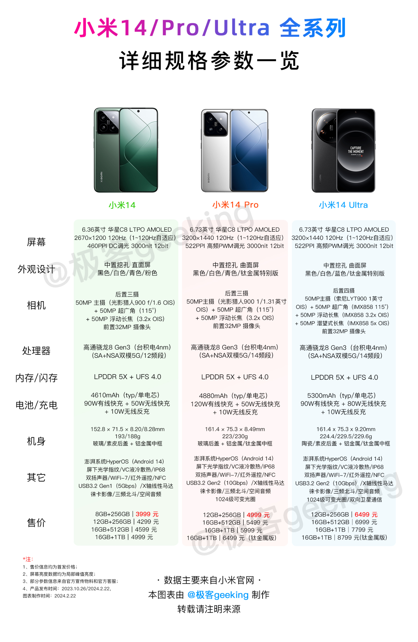 小米机型对比_小米最新手机对比_小米14与以往机型的设计对比