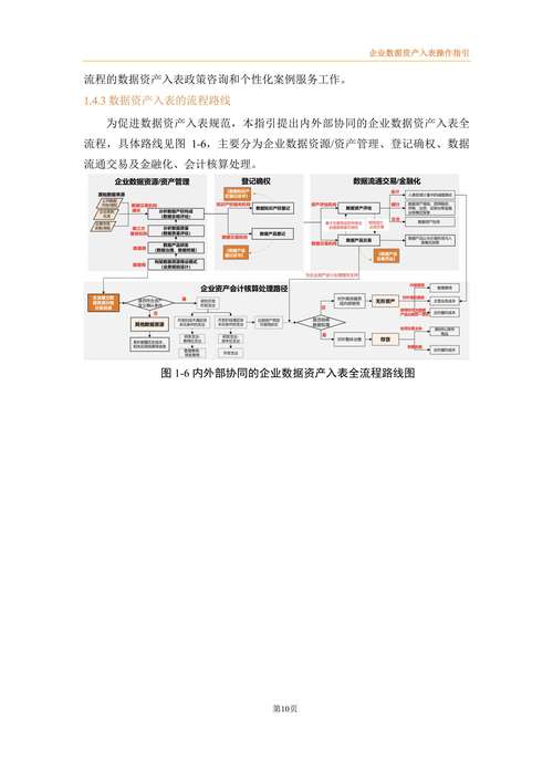 提升数字资产管理效率？选Tokenim官方应用，附下载及优势详解