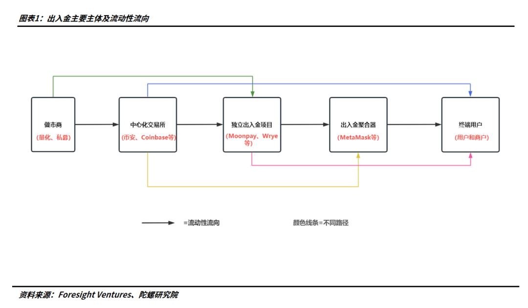 加密货币交易被骗_加密货币交易违不违法_加密货币经纪人充当加密货币买家和卖家之间的中间人。经纪人还可能购买大量加密货币并在自己的平台上出售，更像是直接卖家。然而，“加密货币经纪人”一词通常是指中介。您通过经纪人下订单。在您支付加密货币费用后