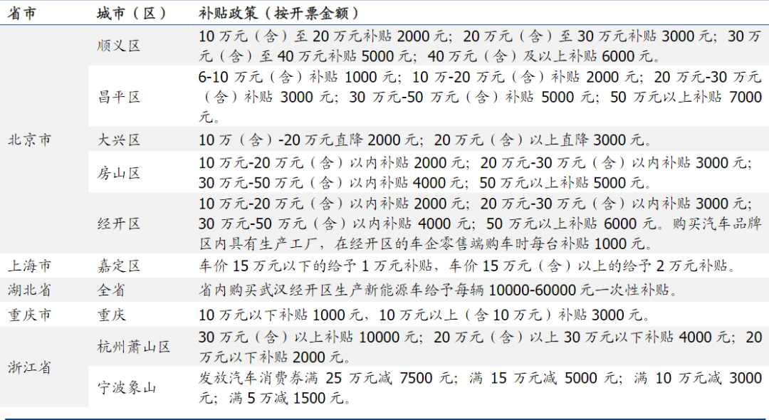 面对燃油车的反扑，新能源汽车如何保持竞争力？_面对燃油车的反扑，新能源汽车如何保持竞争力？_面对燃油车的反扑，新能源汽车如何保持竞争力？