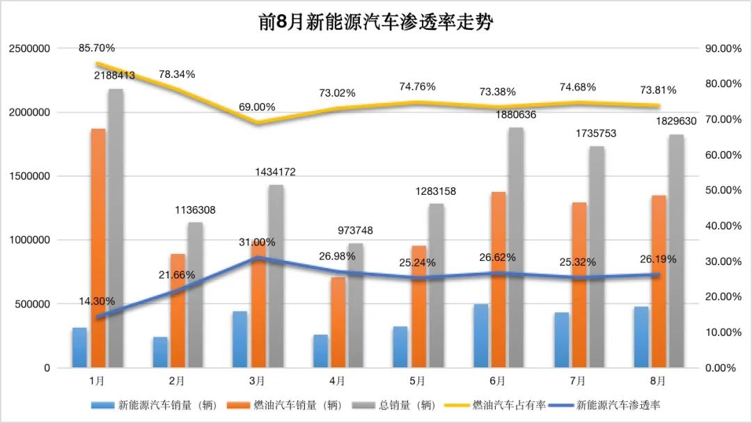 面对燃油车的反扑，新能源汽车如何保持竞争力？_面对燃油车的反扑，新能源汽车如何保持竞争力？_面对燃油车的反扑，新能源汽车如何保持竞争力？