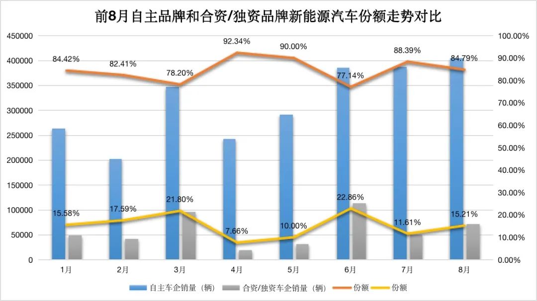 面对燃油车的反扑，新能源汽车如何保持竞争力？_面对燃油车的反扑，新能源汽车如何保持竞争力？_面对燃油车的反扑，新能源汽车如何保持竞争力？