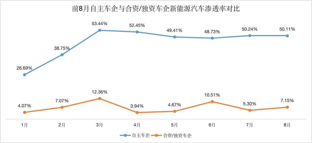 面对燃油车的反扑，新能源汽车如何保持竞争力？_面对燃油车的反扑，新能源汽车如何保持竞争力？_面对燃油车的反扑，新能源汽车如何保持竞争力？