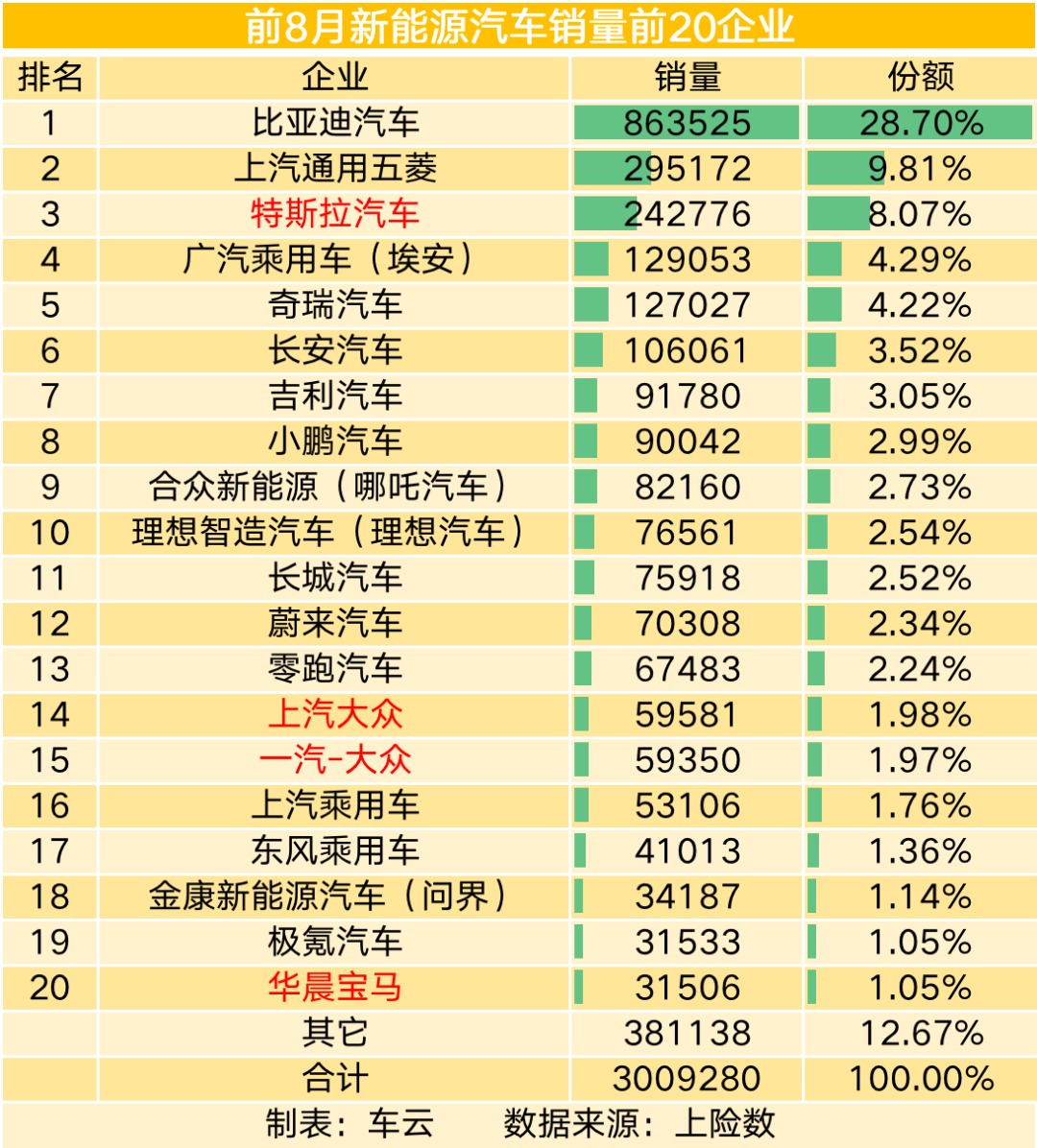 面对燃油车的反扑，新能源汽车如何保持竞争力？_面对燃油车的反扑，新能源汽车如何保持竞争力？_面对燃油车的反扑，新能源汽车如何保持竞争力？