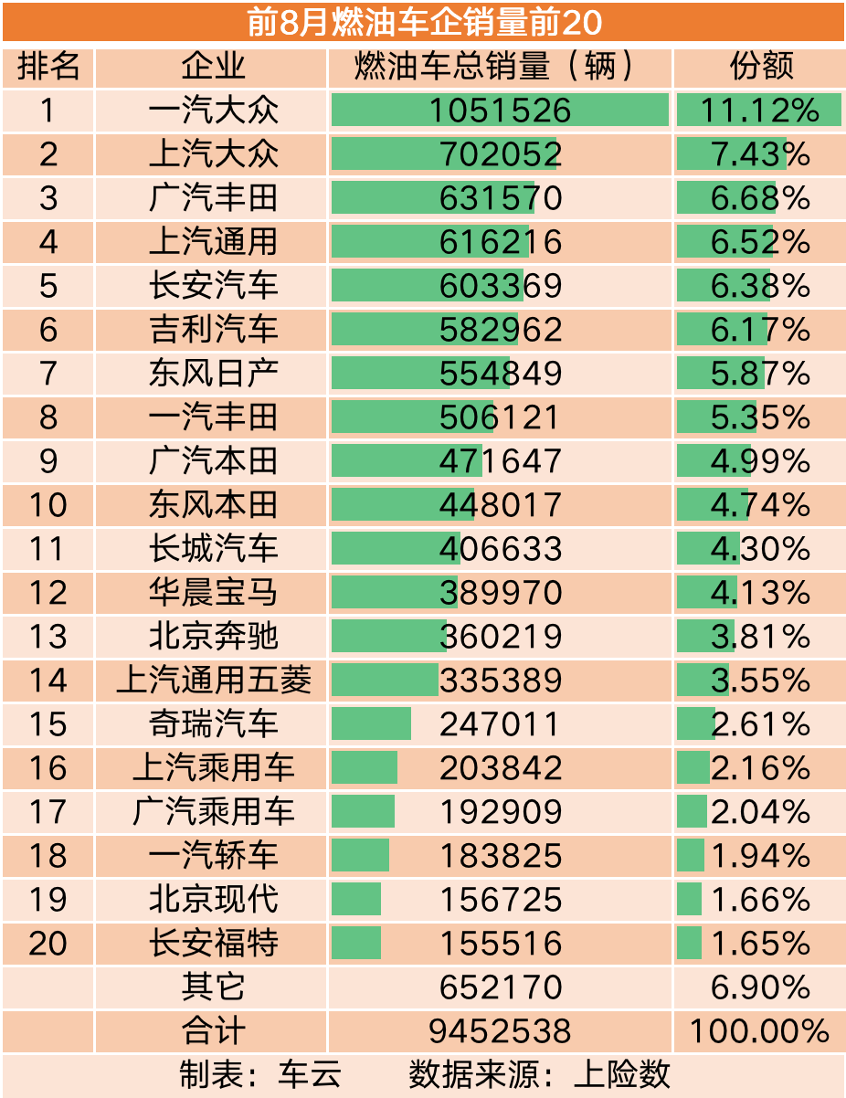 面对燃油车的反扑，新能源汽车如何保持竞争力？_面对燃油车的反扑，新能源汽车如何保持竞争力？_面对燃油车的反扑，新能源汽车如何保持竞争力？
