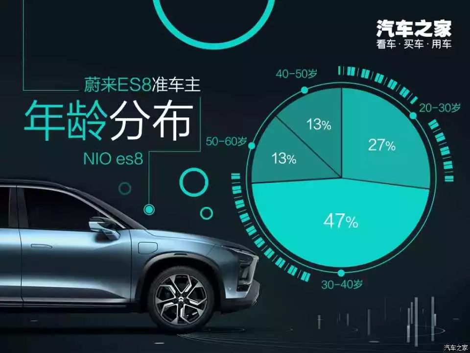小米SUV加速性能分析：从0到100的实力_小米汽车加速_小米造车加速