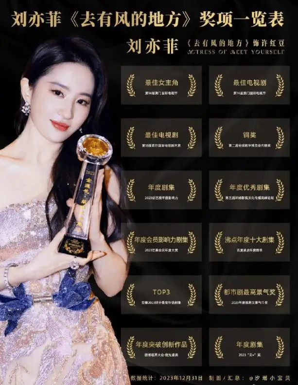 刘亦菲的精神面貌与舞台魅力_张国荣的舞台驾驭魅力_张国荣舞台魅力