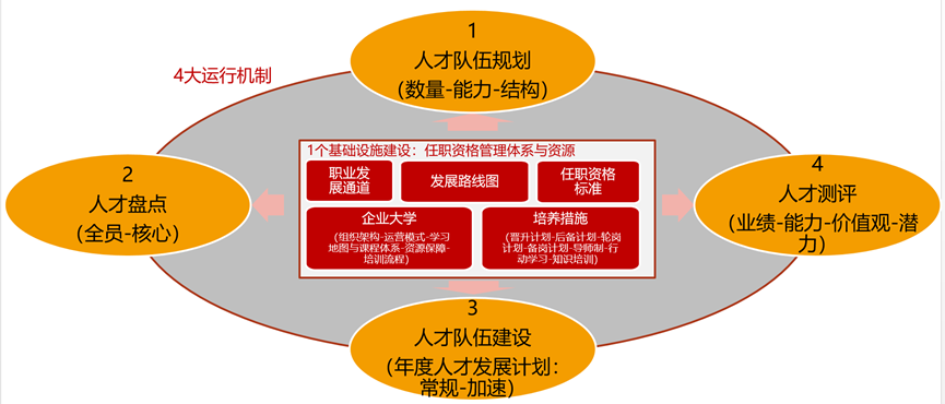 导向需求是什么_胖东来：以需求为导向塑造服务流程_胖东来：以需求为导向塑造服务流程