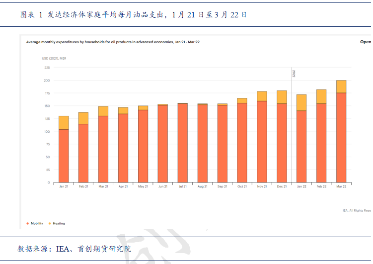 石油危机措施_石油危机应对措施_全球石油供应链风险上升，能源危机的应对策略与未来展望