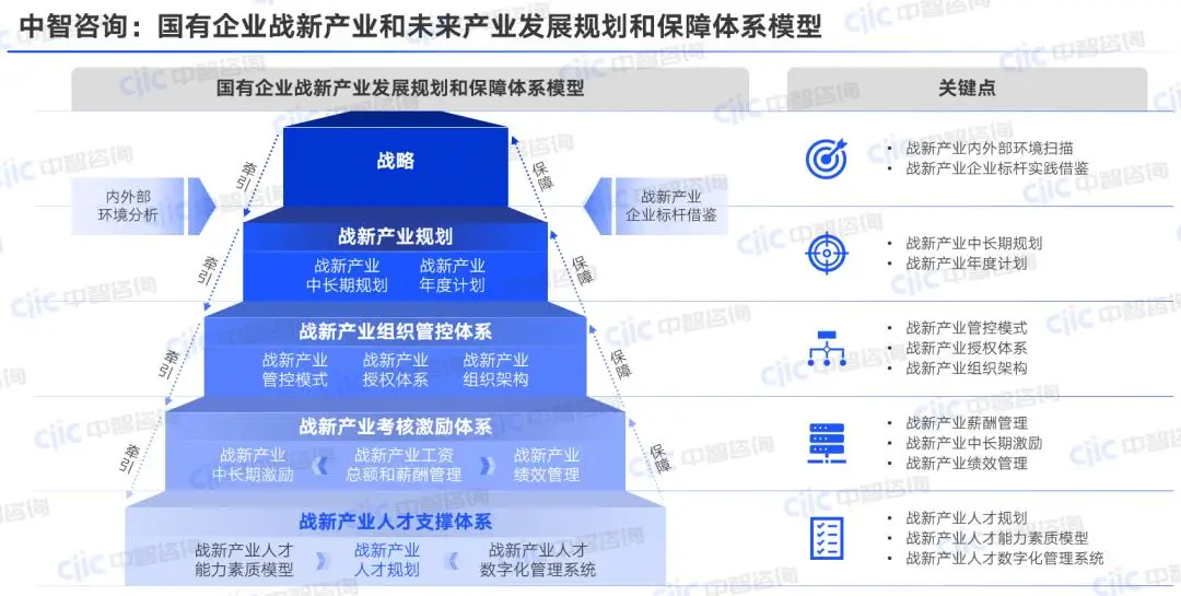 党的二十届三中全会推动国有资本集中战略性新兴产业，国务院国资委部署央企加快发展