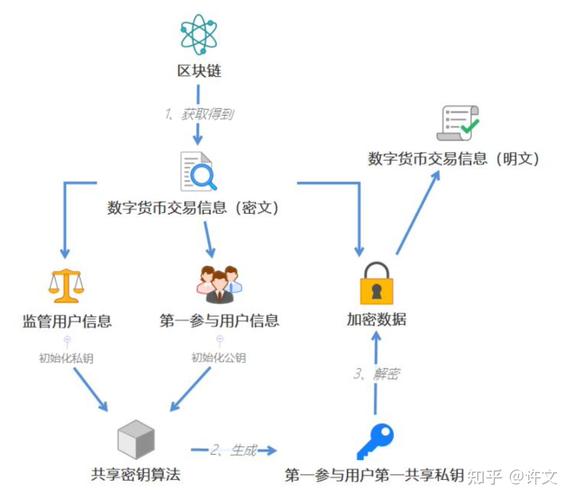 数字货币存储要点：如何挑选钱包及掌握管理技巧