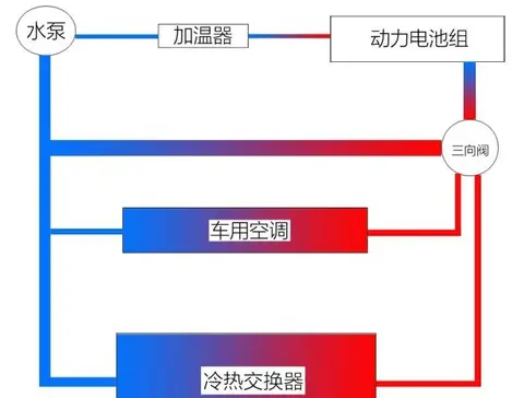 电动汽车冬季续航里程缩减与暖风空调耗电量的深度解析