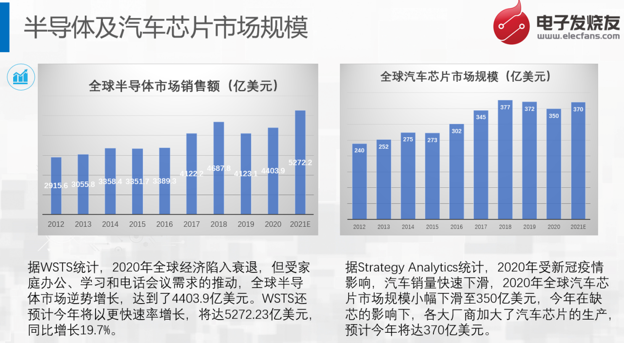 从销量看新能源汽车市场的不确定性_能源汽车趋势_汽车能源占比