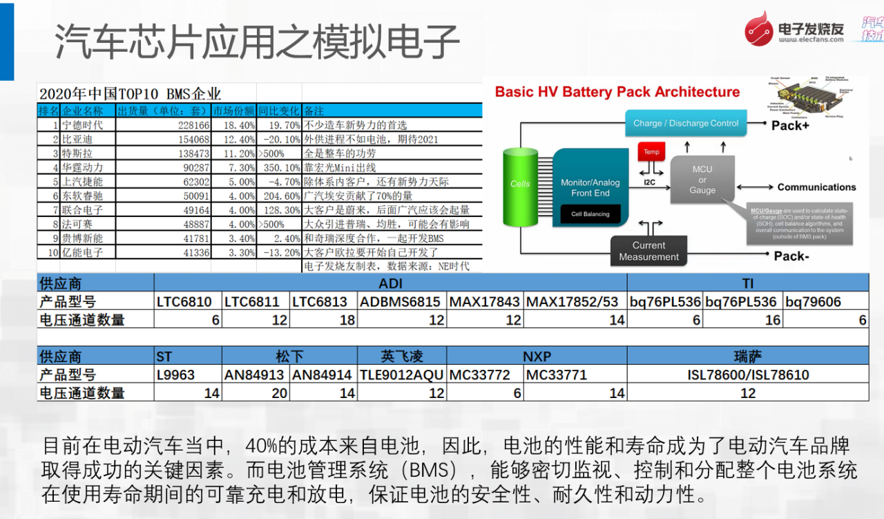 汽车能源占比_能源汽车趋势_从销量看新能源汽车市场的不确定性