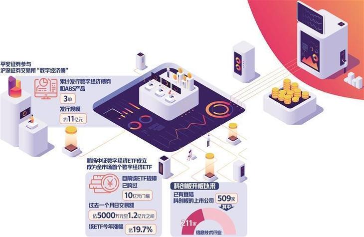 数字经济时代：借助token连接数字资本与实体经济的意义与挑战