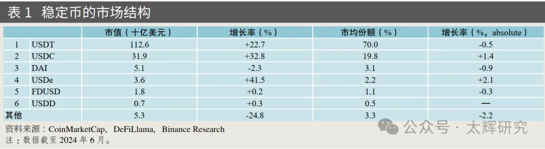 全球数字货币趋势_数字货币USDT与全球经济形势分析_数字货币全球化