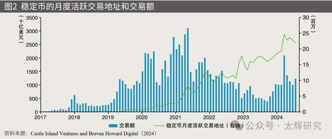 全球数字货币趋势_数字货币USDT与全球经济形势分析_数字货币全球化