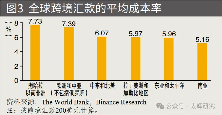 全球数字货币趋势_数字货币USDT与全球经济形势分析_数字货币全球化