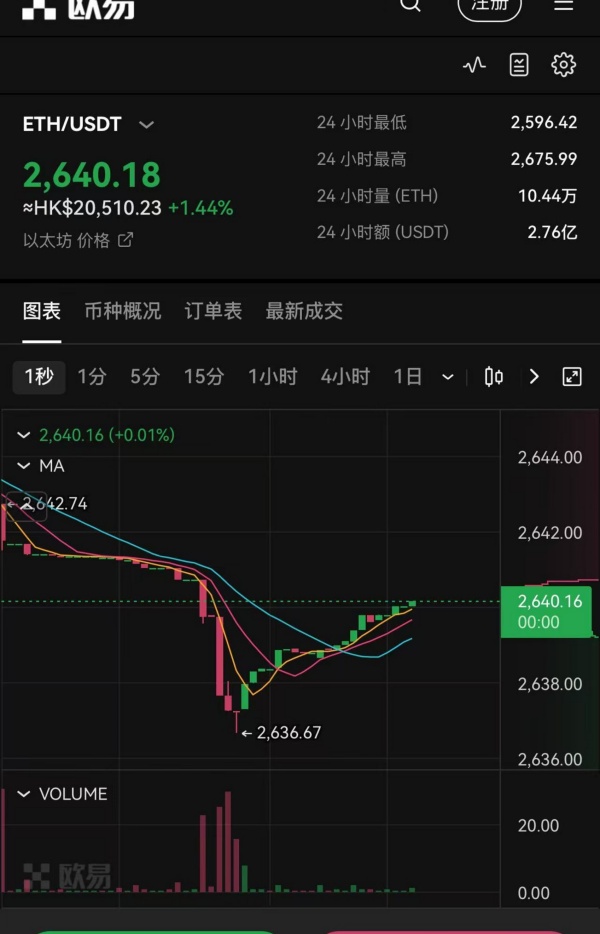 欧交易所电脑版(604)