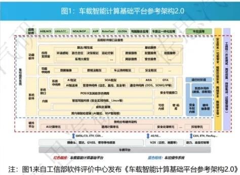 便捷驾驶：最新手机系统与车载技术_便携车载蓝牙怎么连接_汽车便捷系统