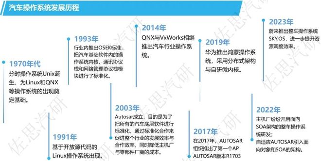 汽车便捷系统_便携车载蓝牙怎么连接_便捷驾驶：最新手机系统与车载技术