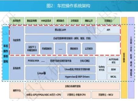 便携车载蓝牙怎么连接_汽车便捷系统_便捷驾驶：最新手机系统与车载技术