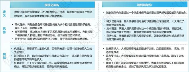 汽车便捷系统_便携车载蓝牙怎么连接_便捷驾驶：最新手机系统与车载技术