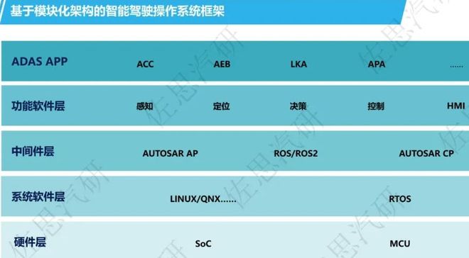 便携车载蓝牙怎么连接_汽车便捷系统_便捷驾驶：最新手机系统与车载技术