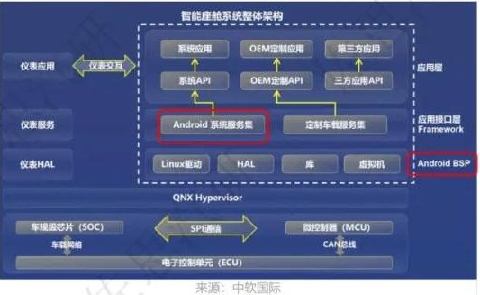 便捷驾驶：最新手机系统与车载技术_汽车便捷系统_便携车载蓝牙怎么连接