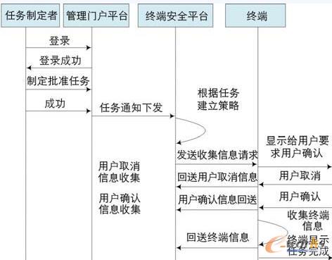 隐私安全性最好的手机_隐私安全的手机_最新手机系统的安全特性与用户隐私