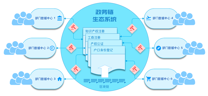 数字货币与智能合约的结合_智能合约数字货币_数字货币模拟智能合约app