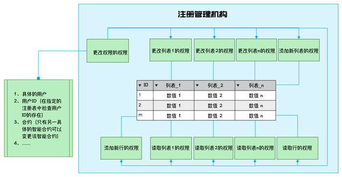 数字货币与智能合约的结合_数字货币模拟智能合约app_智能合约数字货币