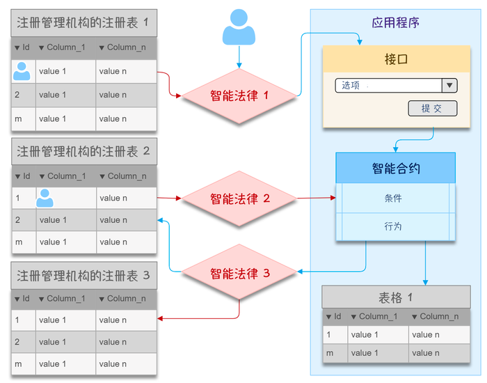 数字货币与智能合约的结合_智能合约数字货币_数字货币模拟智能合约app