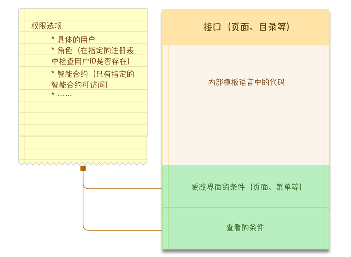 数字货币与智能合约的结合_数字货币模拟智能合约app_智能合约数字货币