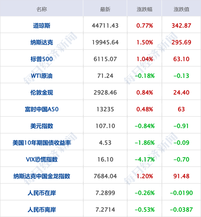 英特尔股价涨了多少倍_英特尔股价大涨_面对马斯克收购的传闻，英特尔股价上涨近10%反映出哪些市场信号？