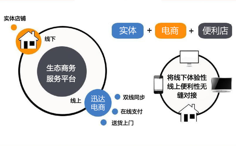 生态治理典型_治理生态环境_如何利用imToken官方下载进行生态治理与管理，参与创建良好的行业环境。