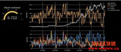 如何评估数字货币的市场需求_数字货币估值模型_评估货币数字需求市场的方法