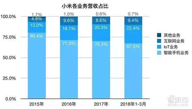 小米手机与其他品牌的性价比对比_小米性价对比品牌手机_小米手机对比评测