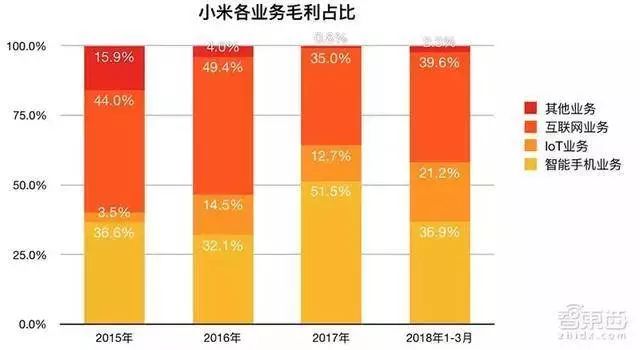 小米手机与其他品牌的性价比对比_小米性价对比品牌手机_小米手机对比评测