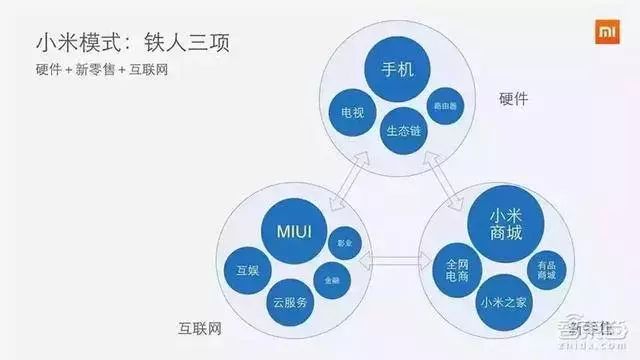 小米手机与其他品牌的性价比对比_小米手机对比评测_小米性价对比品牌手机