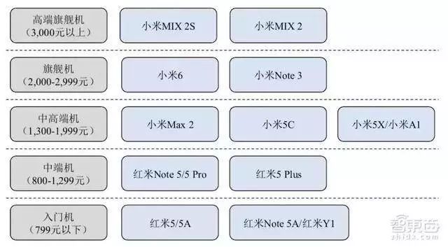 小米手机对比评测_小米手机与其他品牌的性价比对比_小米性价对比品牌手机