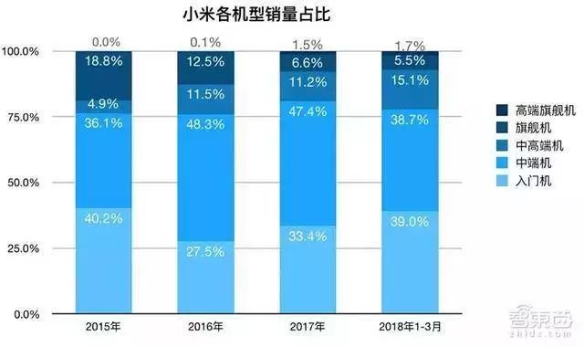 小米手机对比评测_小米性价对比品牌手机_小米手机与其他品牌的性价比对比