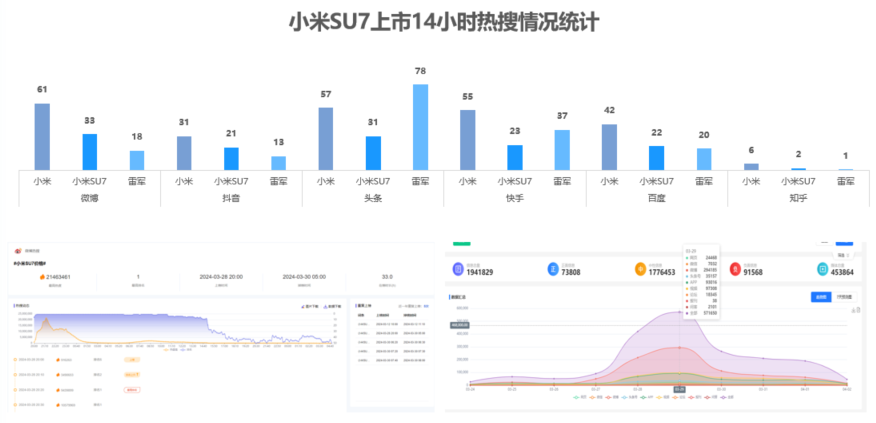 小米汽车的质量监测与反馈机制_小米调研汽车_小米检测机构